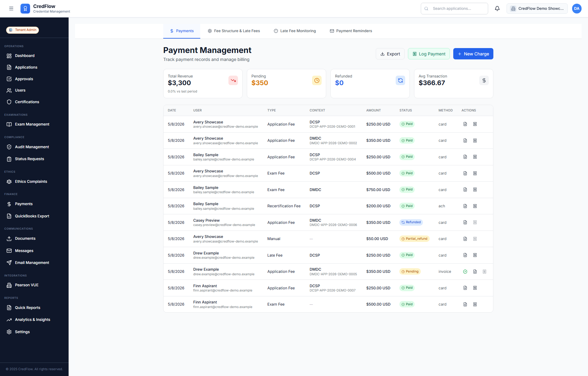 Financials and invoicing